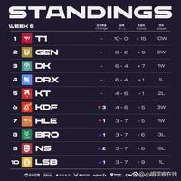 信息不对称 信息不对称