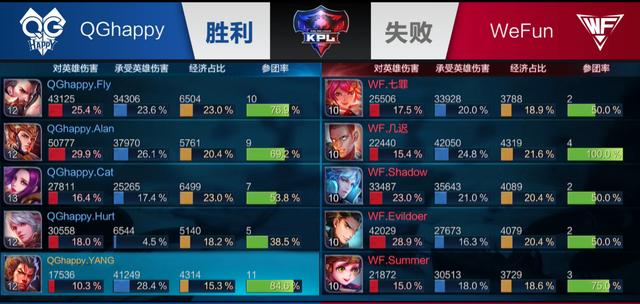 与王俊凯的